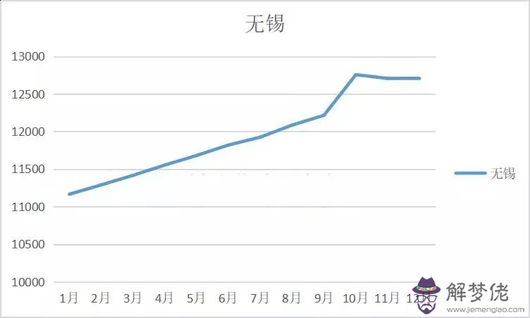 房價走勢2020年預測最新：2020年特別的的一年，房價真的會如上面說的降價嗎？