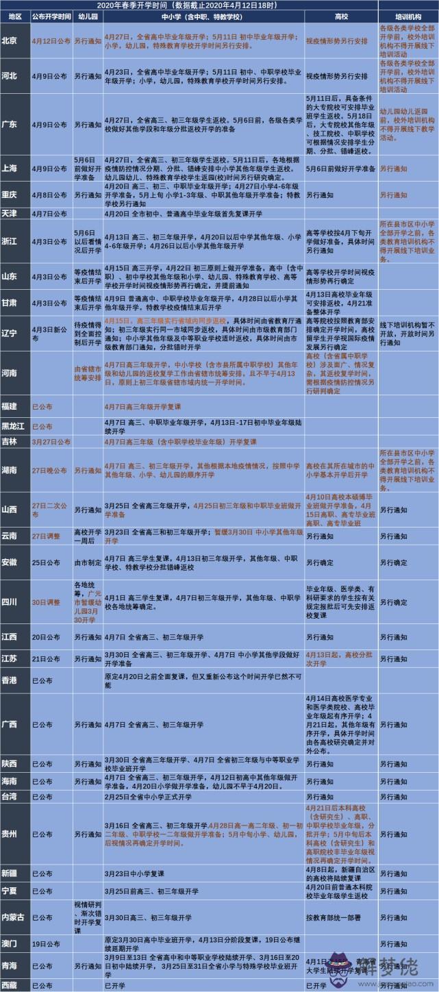 2020年山東開學時間是哪會？