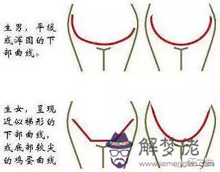 醫學認為懷男孩最準特征：二胎已確定是,寶媽總結自己懷時的身體特征