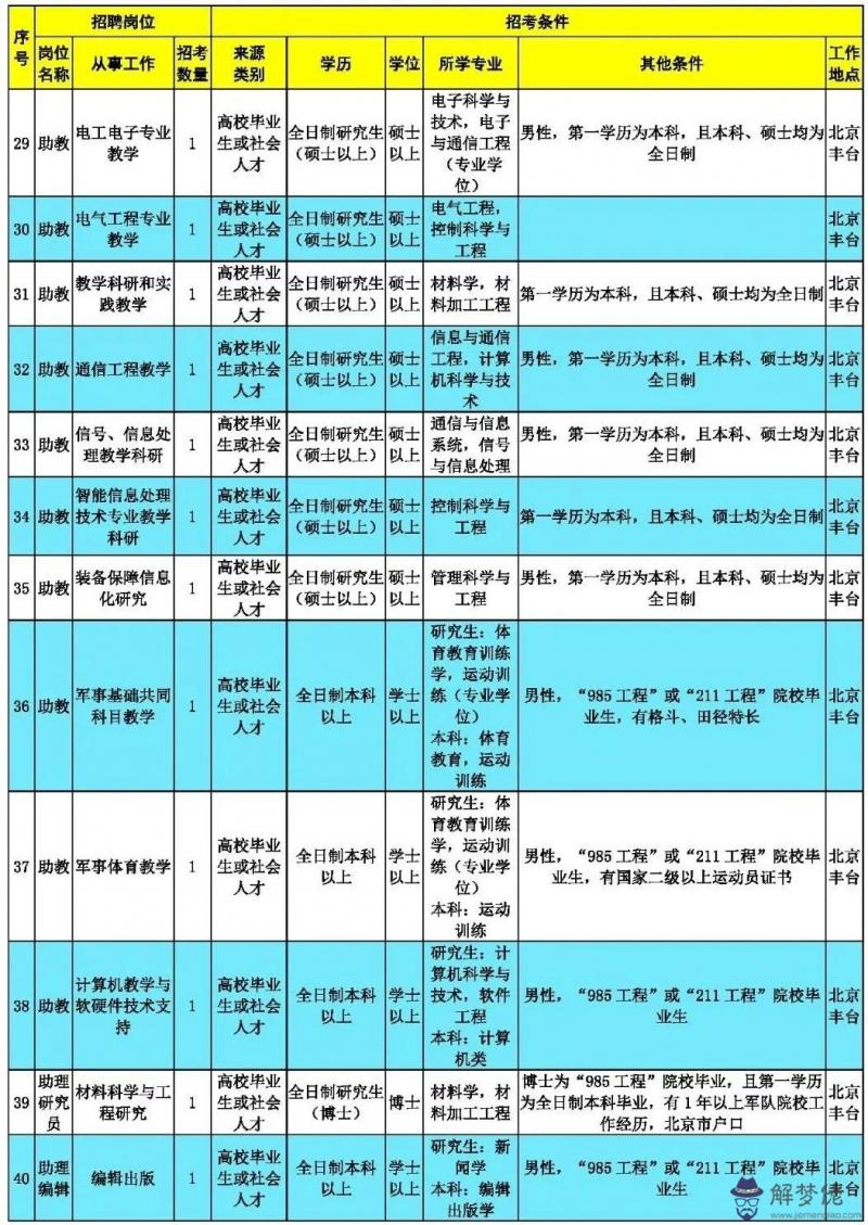 2020年周歲年齡對照表：12生肖順序年齡