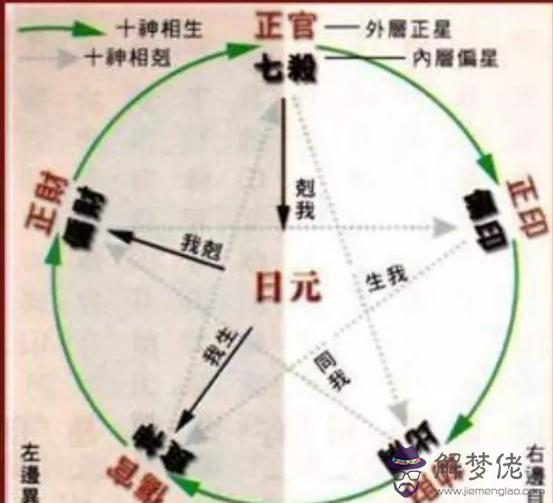 八字比肩是什麼意思：八字 比肩是什麼意思，好還是不好