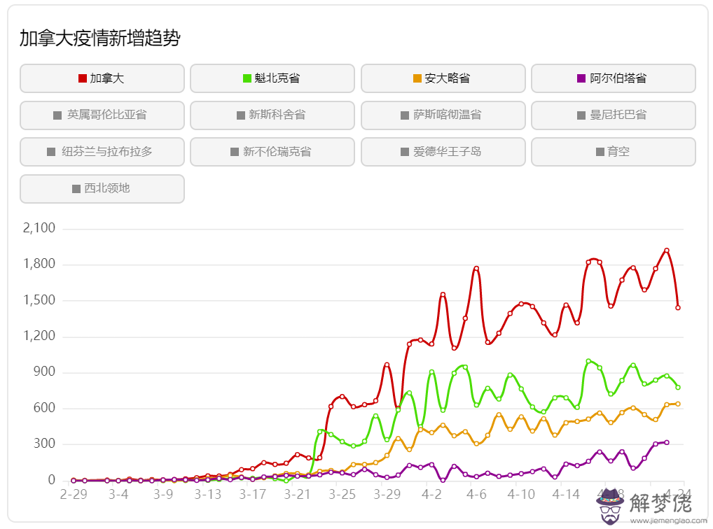 專業人士回答冠狀疫情警報多久可以解除？讓生...