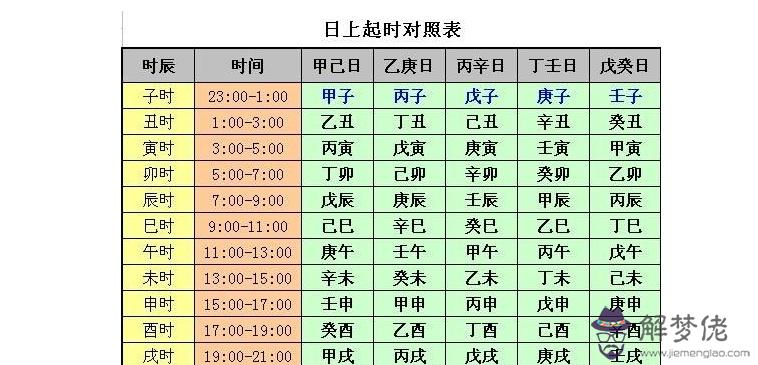 精準四柱八字排盤詳解：免費最精準的五行四柱八字排盤詳解生育23點59分怎麼算