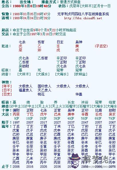 八字排盤后分析教程：八字排盤怎麼看？