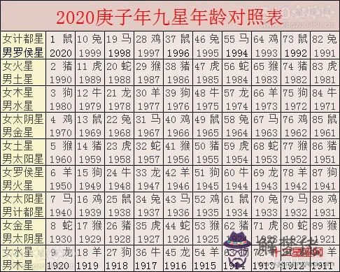 2020年屬相年齡表：生肖年齡對照表