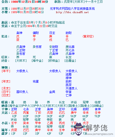 免費八字排盤解讀終身詳解：怎麼解讀八字排盤