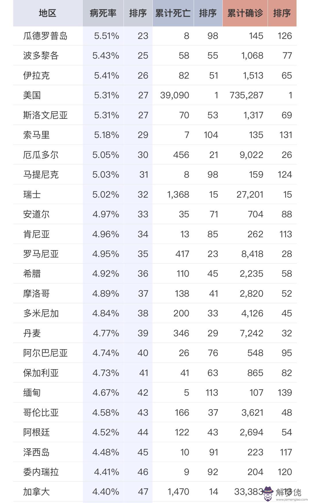 全球最新疫情分布圖：如何查看2020世界疫情排行？