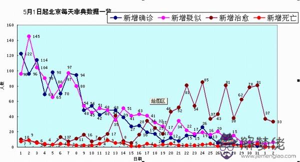 2003年有多少人：2003年