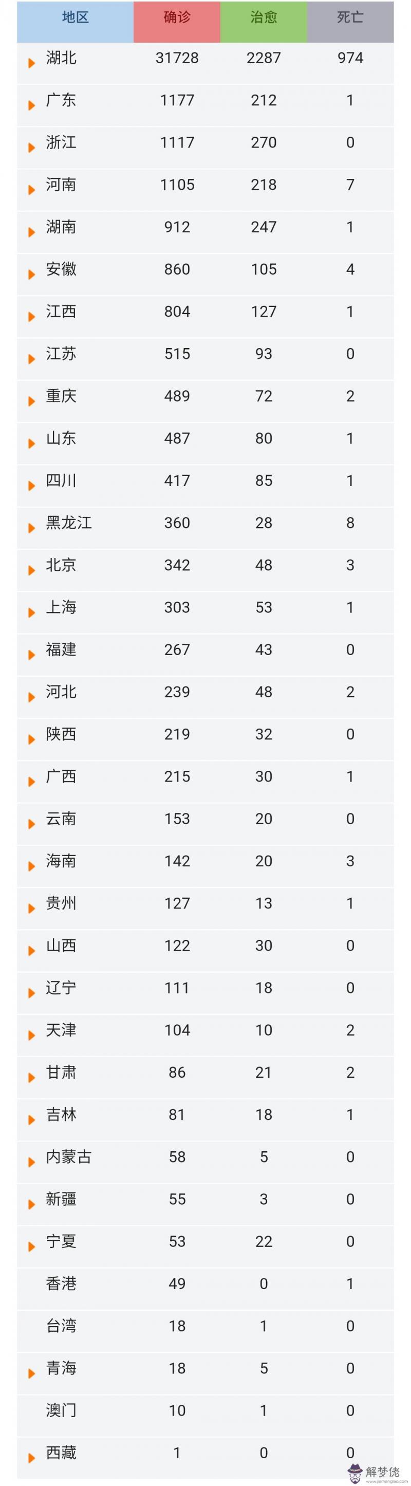 疫情信息登記表模板：學校疫情防護消記錄表EXCEL模板()