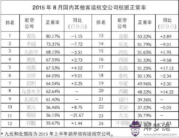 測五行八字缺什麼：怎樣查五行缺什麼？