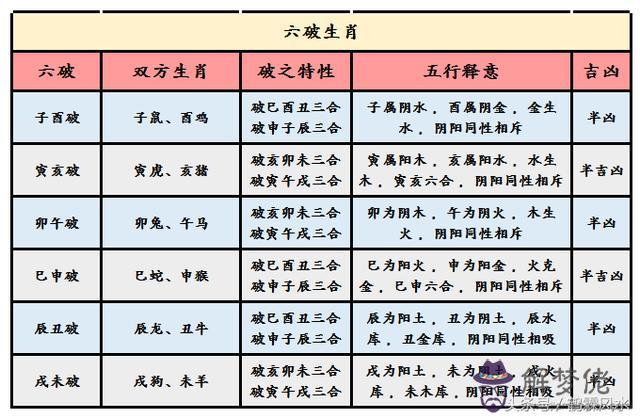 男女婚配合婚表：屬馬的和什麼屬相最相配 12屬相婚配表