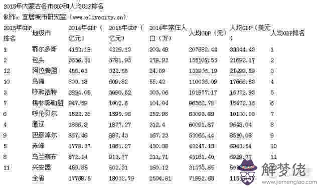 廣東最窮十大城市排名：廣東揭陽市是不是很窮.整個廣東省，唯屬揭陽市是最窮