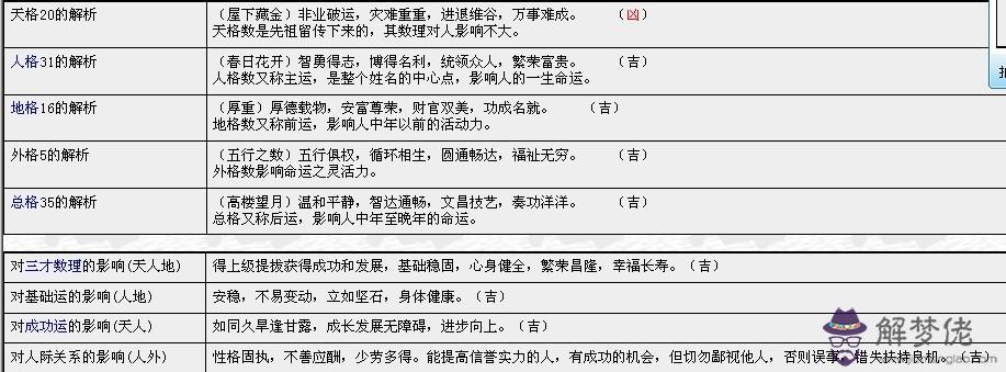 姓名測試打分,免費測名字打分,周易姓名打分算命-...