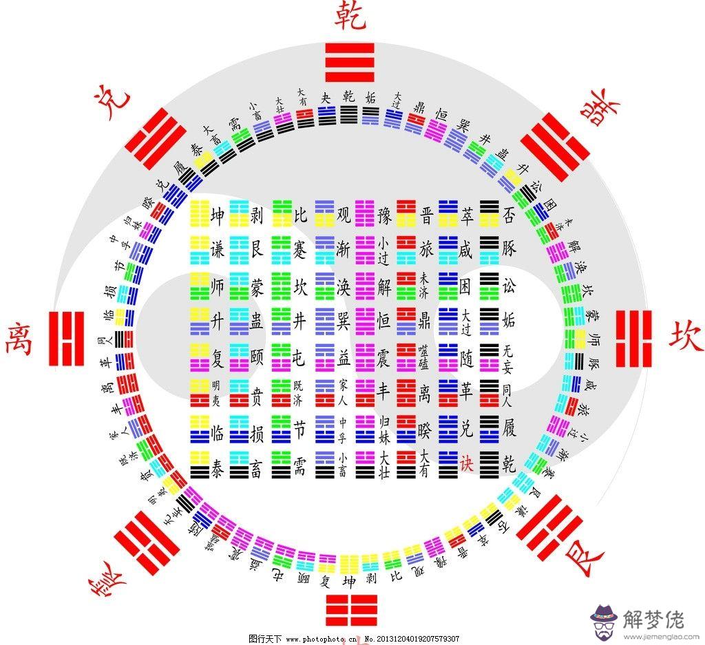 文王六十四卦在線搖卦：關于六十四卦，記錄問題。