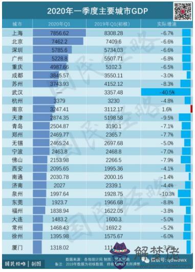 2020年中國十大城市排名：2020年中國西部十大地級市？