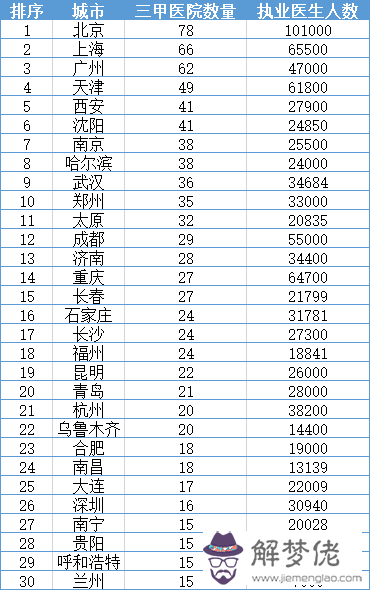 2020中國城市GDP總量排名預測（包括港澳臺），要前10名。