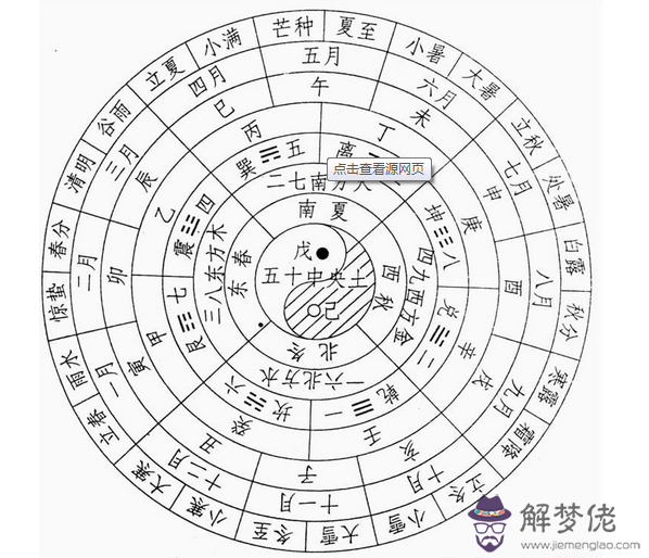 陽歷是農歷嗎：農歷是指的陰歷還是陽歷的