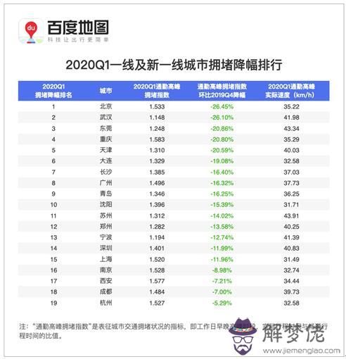 如果2020年一線城市房價真漲到了20萬 是不是都該賣掉自己的房子