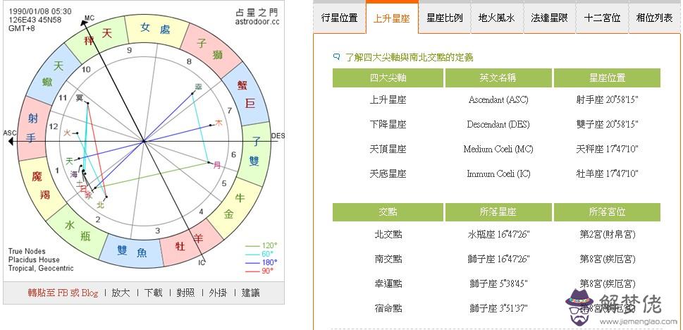 如何看懂自己的命盤：紫薇命盤怎麼看