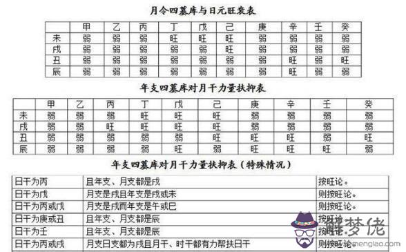 八字入門基礎知識：算命基本的知識