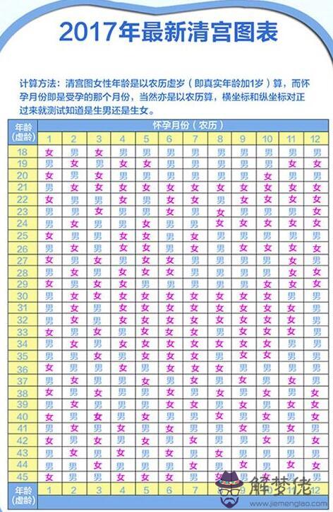 2019年清宮表正版：1988年,2019年就是31歲,是幾月份生男孩？