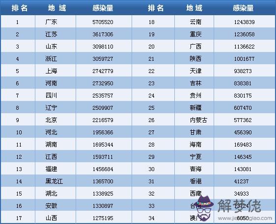 全國各省疫情最新情況分布：如何查詢全國各省市疫情數據？