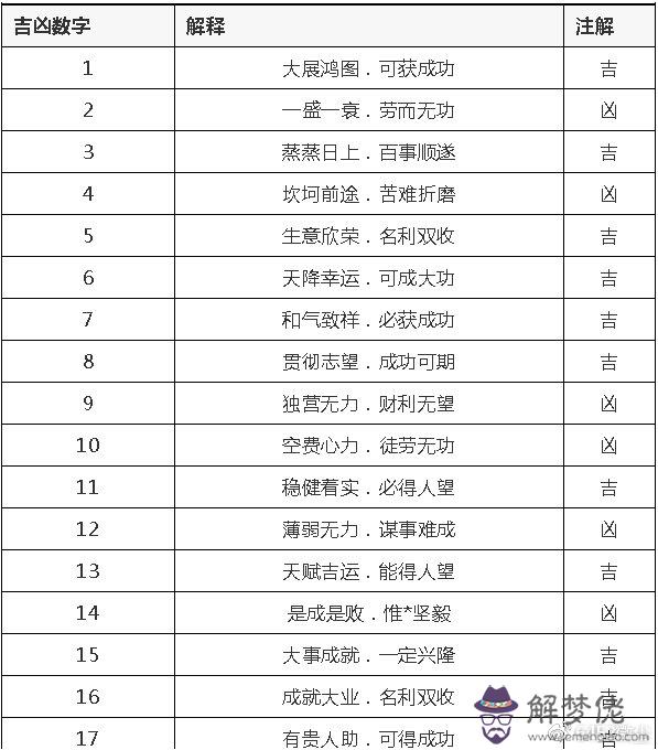 手機號測試吉兇非常準：手機號測兇吉感覺很準，會不會真的可信？