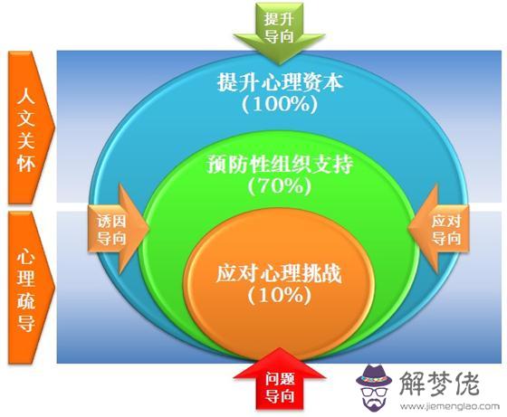 測試未來會擁有什麼：為什麼有人可以預測未來