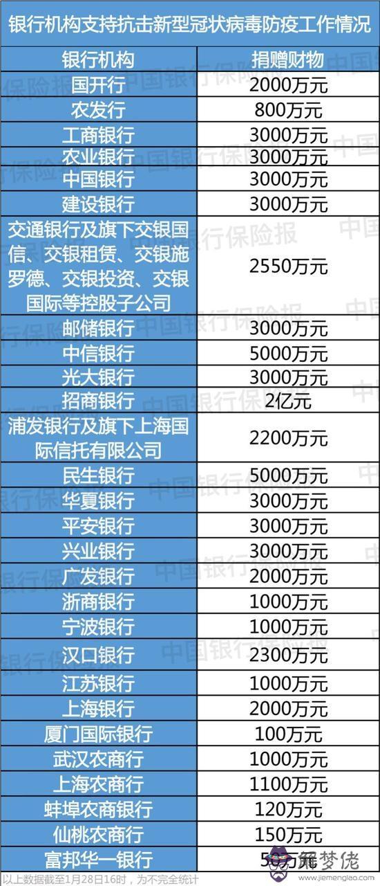 武漢公布：給武漢捐款的企業有哪些煙臺名單？