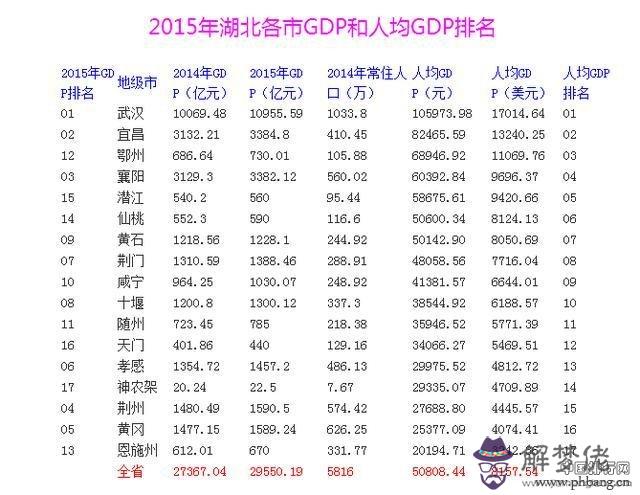 34個省會城市人口排名：中國各省會城市到底有多少外來人口