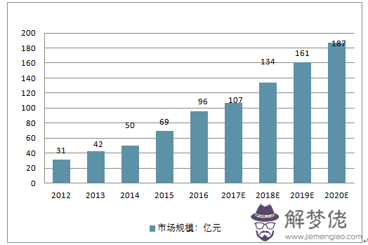 2020年做什麼項目最賺錢？年賺百萬的商機在哪里？「思埠合伙人吳和照為你揭密」