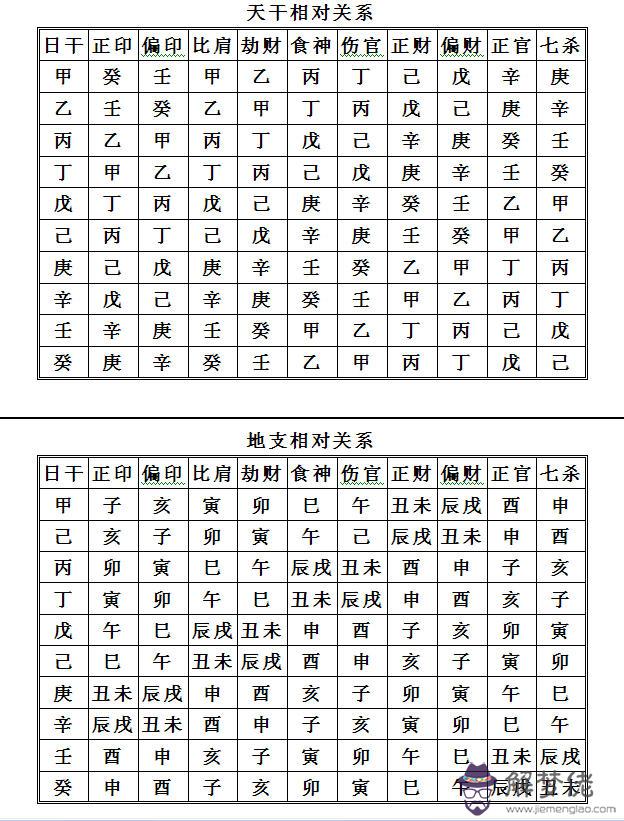 八字十詳解大全：八字學怎樣定十旺衰