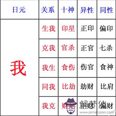 八字十詳解大全：四柱十詳解