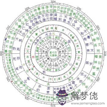 生辰八字五行命理：生辰八字五行命理是什麼意思？