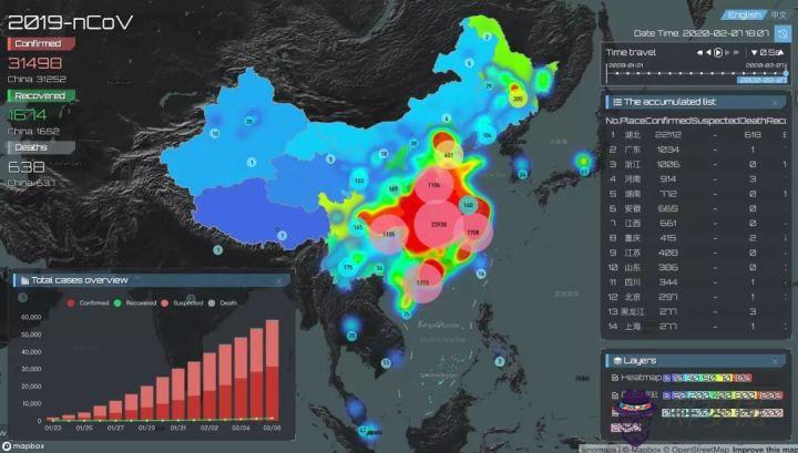 2020年爆發的疫情感想：2020年是不是特別的一年？