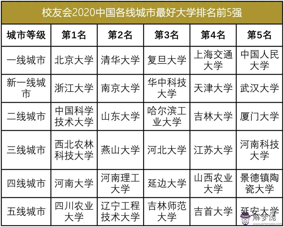 中國二線城市名單2020：南昌屬于幾線城市