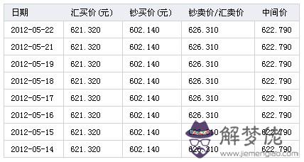 加幣兌換匯率：匯率換算10000元換加幣