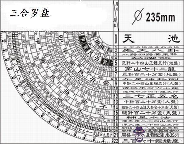 羅盤二十四山兼向圖解：正宗揚公風水二十四山分金立向決