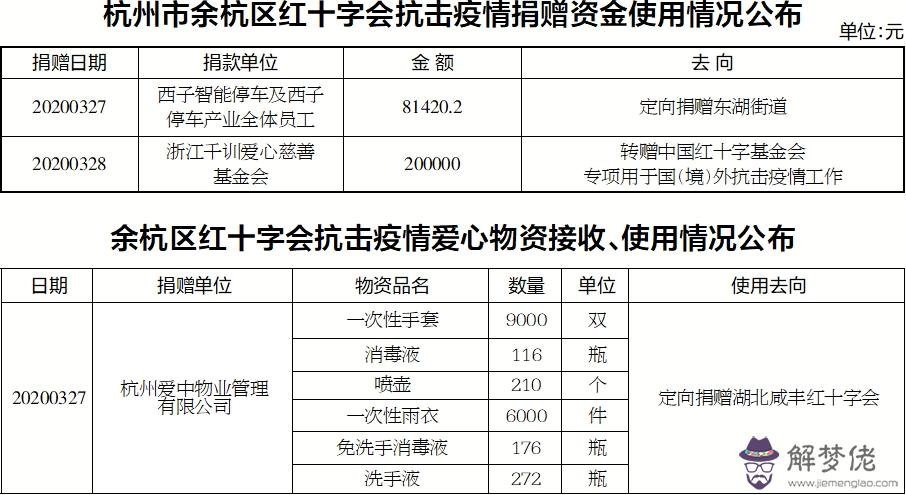 2020疫情名單：如何查詢2020疫情？