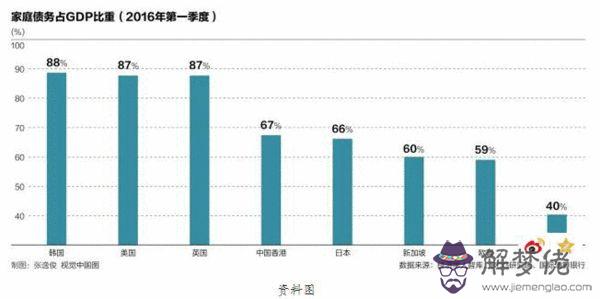 如果中國人口只有5億：如果現在中國人口5億的話，是什麼概念