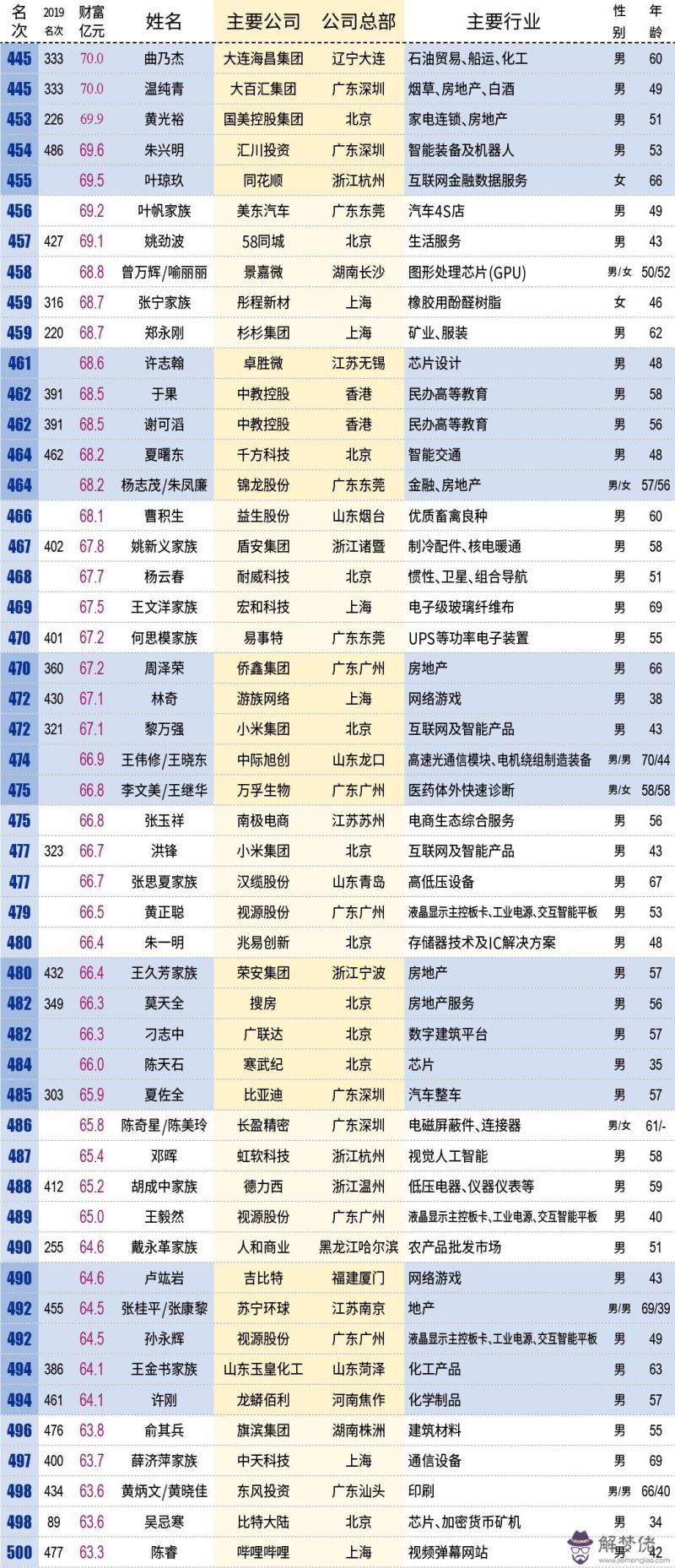 2020中國最富的十大省：中國各省份經濟排名