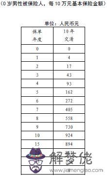 97年的今年多大：97年的，今年多大？