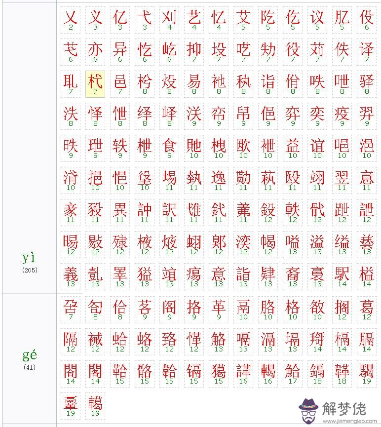 八字合婚，合到幾個字比較好。 據說合滿8個字反而不好，4個字就能成婚，那麼合到5個字怎麼樣呢？