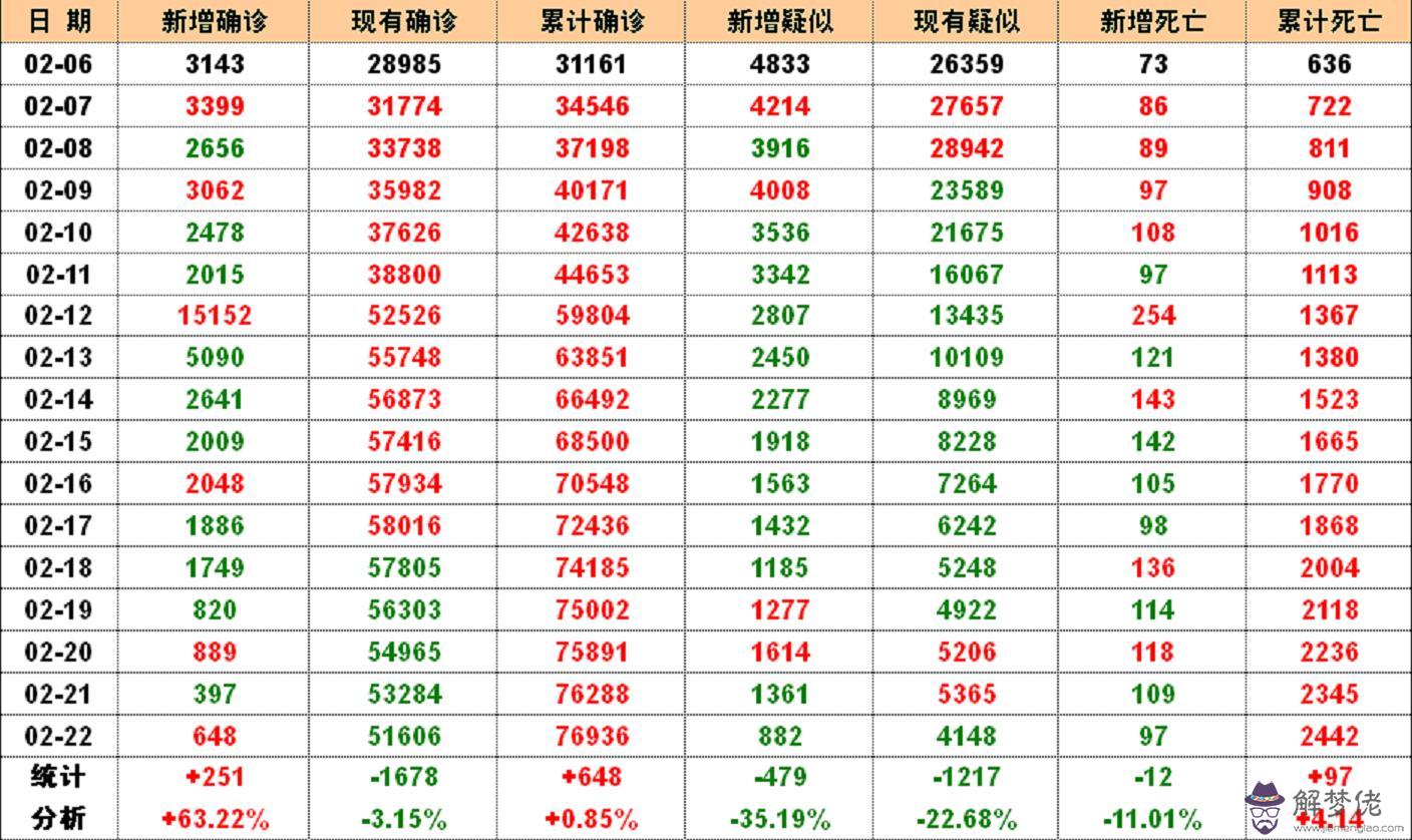 安卓手機有一個全球疫情的游戲，蘋果的也有一個不過要收費，有沒有免費的？