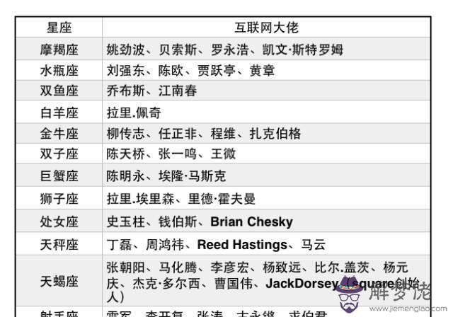 12星座性格特點：12星座都有什麼特點?