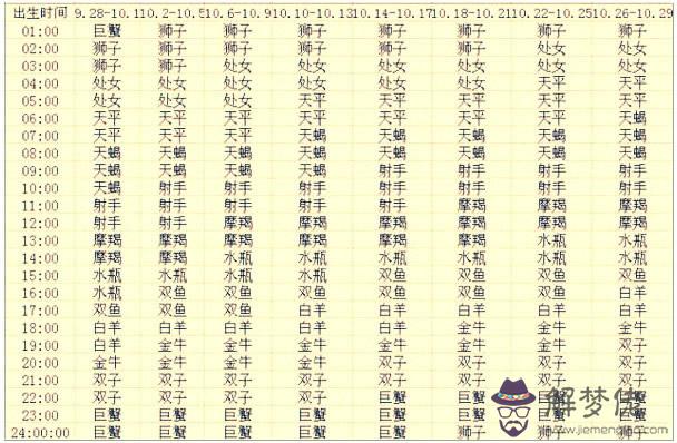 精準星座查詢：3月6日是什麼星座，十二星座查詢 – 精準星座查詢