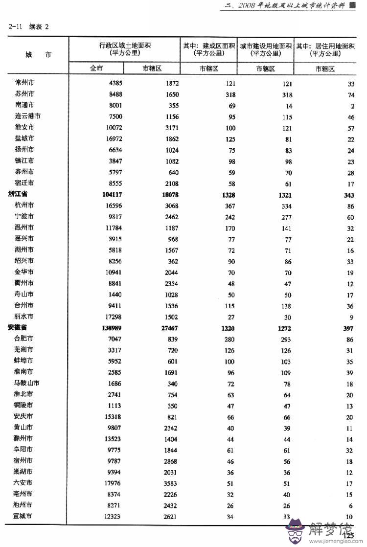 中國各省面積排名：求中國省份面積大小排名