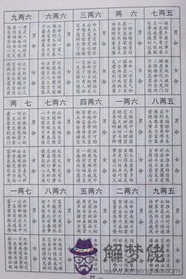 稱骨算命八字算終身：三兩八錢 這個骨重到底好不好 財運旺不旺