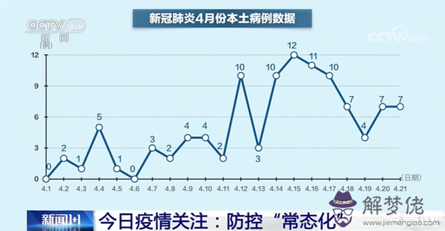 世界疫情排行最新消息：如何查看世界疫情排行?