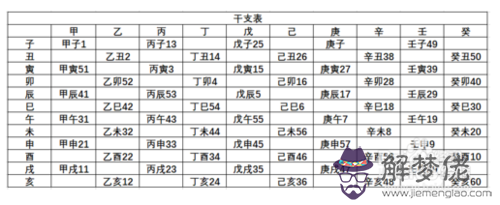 生辰八字在線計算器：生辰八字網上怎麼查